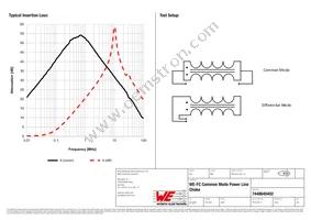 7448640402 Datasheet Page 2