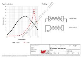 7448640406 Datasheet Page 2