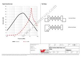 7448640410 Datasheet Page 2