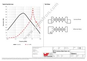 7448640413 Datasheet Page 2