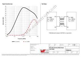 7448680120 Datasheet Page 2