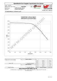 744870004 Datasheet Page 2