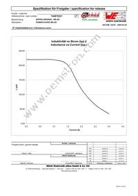 744870221 Datasheet Page 2