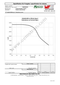 7448709330 Datasheet Page 2