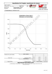 744871100 Datasheet Page 2