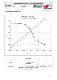 744873220 Datasheet Page 2