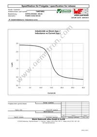 744874002 Datasheet Page 2