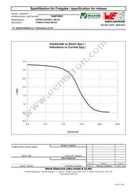 744874003 Datasheet Page 2