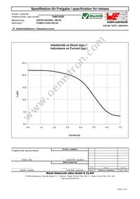 744874220 Datasheet Page 2