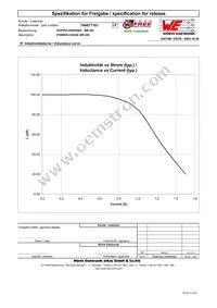 744877101 Datasheet Page 2