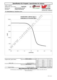 744878220 Datasheet Page 2