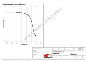 7448841010 Datasheet Page 2