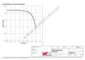 7448841022 Datasheet Page 2