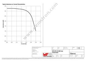 7448841033 Datasheet Page 2