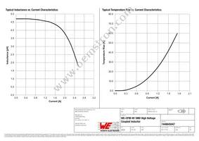 7448845047 Datasheet Page 2