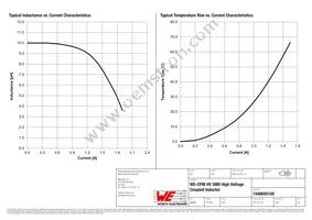 7448845100 Datasheet Page 2