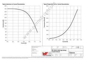 7448845330 Datasheet Page 2