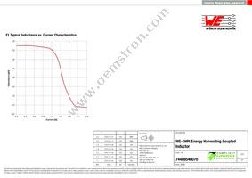 74488540070 Datasheet Page 2