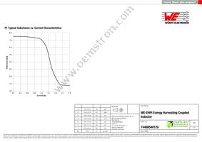 74488540120 Datasheet Page 2