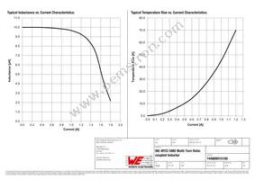 744889015100 Datasheet Page 2