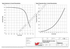 744889020100 Datasheet Page 2