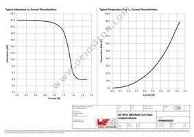 744889020220 Datasheet Page 2