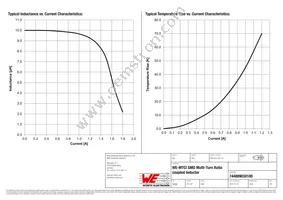 744889030100 Datasheet Page 2