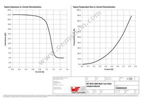 744889030220 Datasheet Page 2