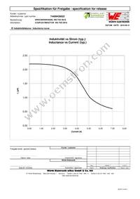 74489430022 Datasheet Page 2