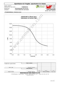 74489430150 Datasheet Page 2