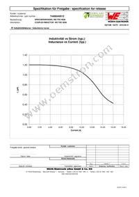 74489440012 Datasheet Page 2