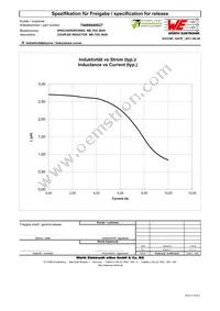 74489440027 Datasheet Page 2