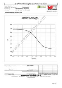 74489440068 Datasheet Page 2