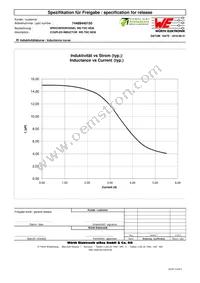 74489440150 Datasheet Page 2