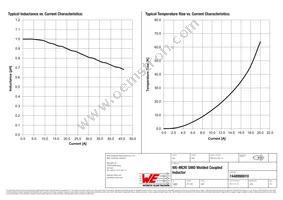 7448990010 Datasheet Page 2