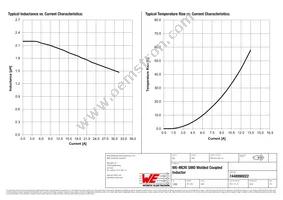 7448990022 Datasheet Page 2