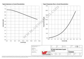 7448990068 Datasheet Page 2