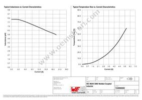 7448990082 Datasheet Page 2