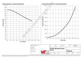 7448990150 Datasheet Page 2