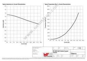 7448991015 Datasheet Page 2