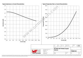 7448991022 Datasheet Page 2