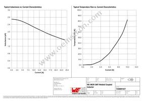 7448991027 Datasheet Page 2