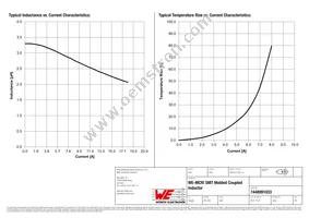 7448991033 Datasheet Page 2