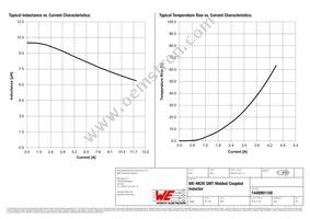 7448991100 Datasheet Page 2