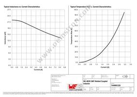 7448991220 Datasheet Page 2