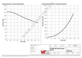 7448991330 Datasheet Page 2