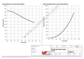 7448991470 Datasheet Page 2