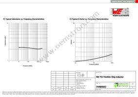 744900022 Datasheet Page 2