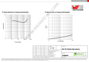 744900047 Datasheet Page 2