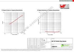 744901010 Datasheet Page 2